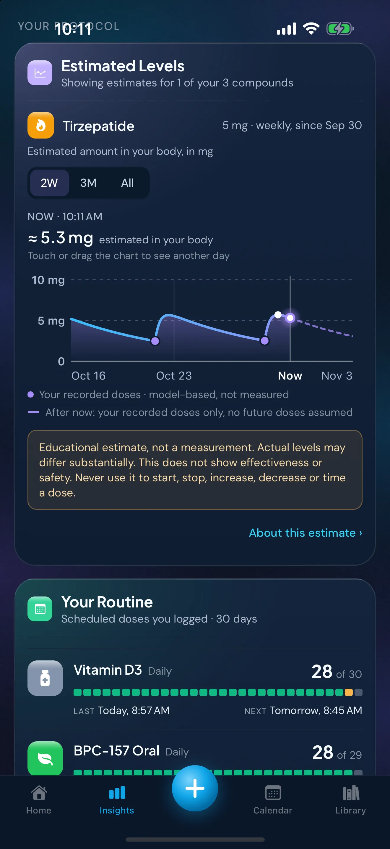 Peptimes Insights showing Estimated Levels for tirzepatide: a chart of the modelled estimate of the amount in the body from the doses the person recorded, then the app's note that it's an educational estimate, not a measurement, and the start of Your Routine.