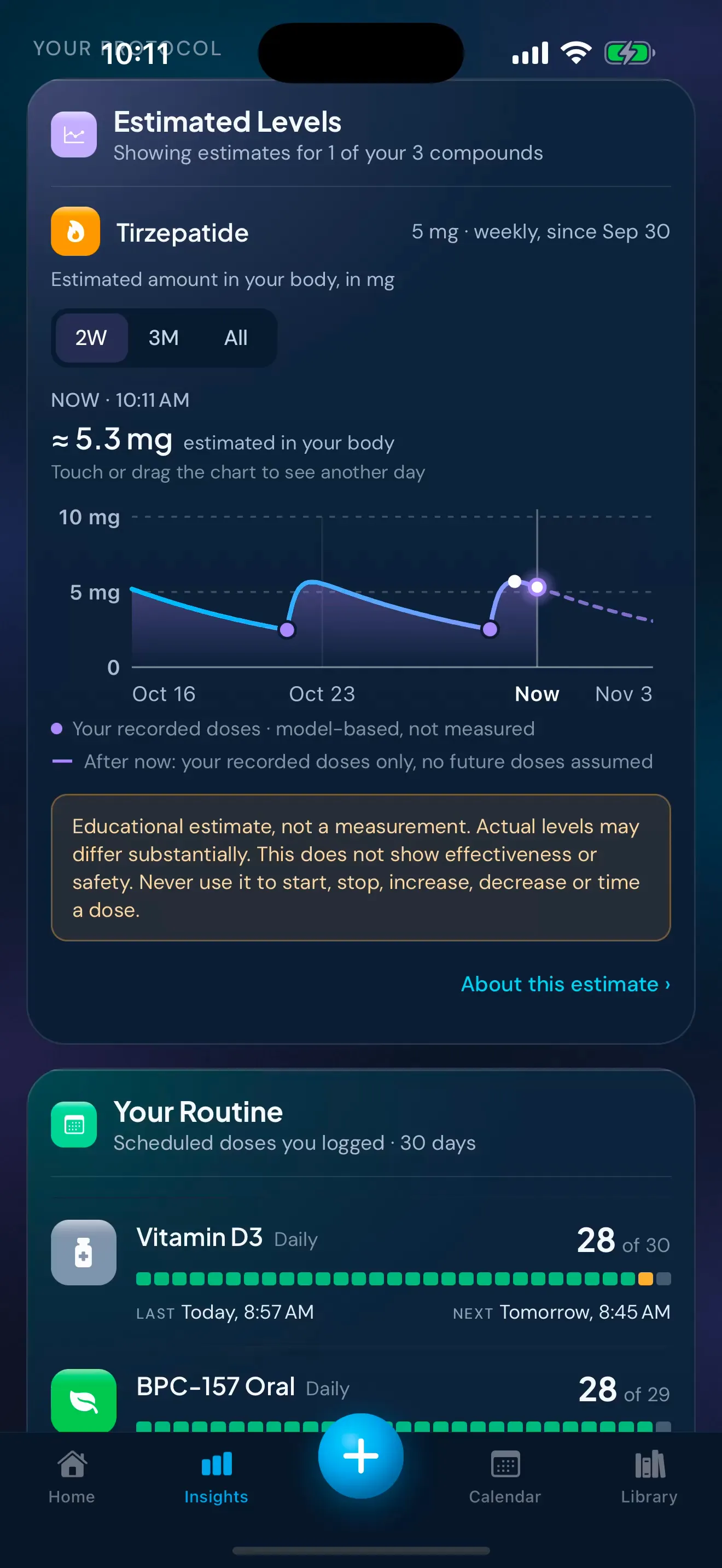 Peptimes Insights showing Estimated Levels for tirzepatide over the last two weeks: a chart of the modelled estimate of the amount in the body from the doses the person recorded, with the app's note that it's an educational estimate, not a measurement. In the recording, a finger moves back along the chart to show the estimate for earlier days.