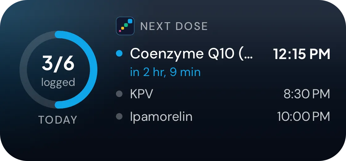 The Peptimes Home Screen widget, medium size, with Discreet reminders off: a ring showing 3 of 6 doses logged today, and the next three doses by name and time, the first in 2 hours and 9 minutes.